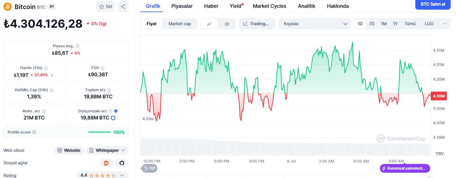 BTC GÜNLÜK İŞLEM GRAFİĞİ