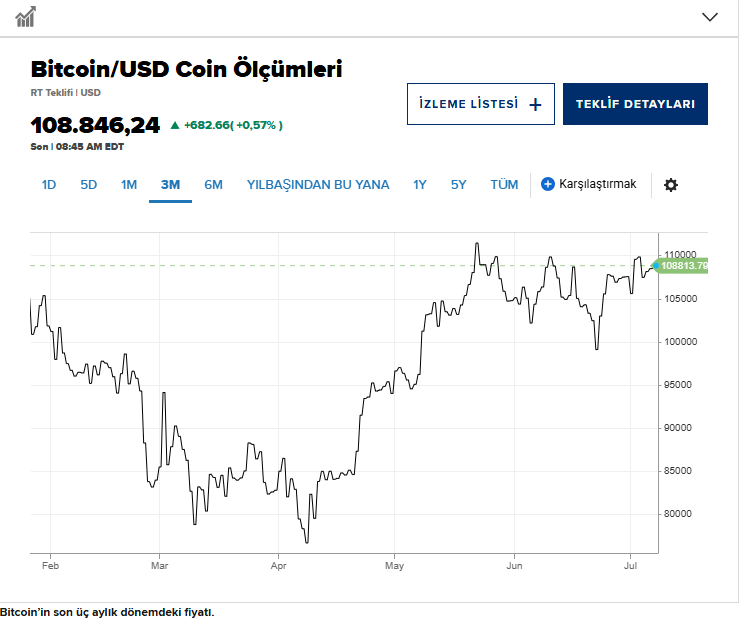 Diğer Kripto Fırsatları Öne Çıkıyor