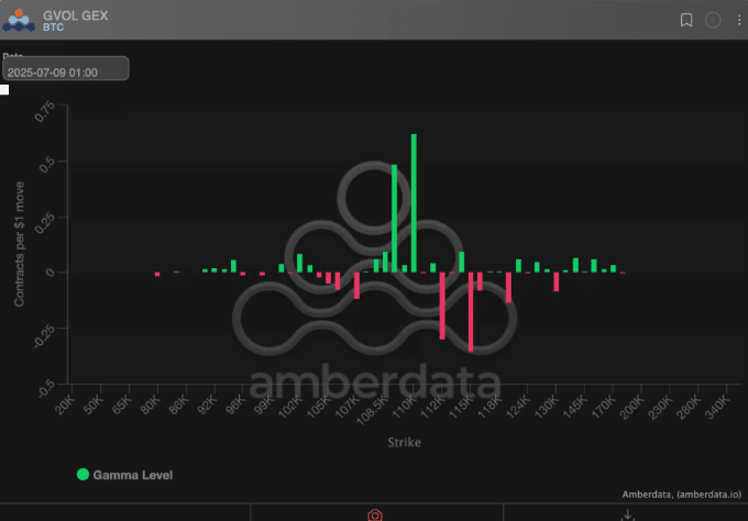 BTC fiyatı genellikle