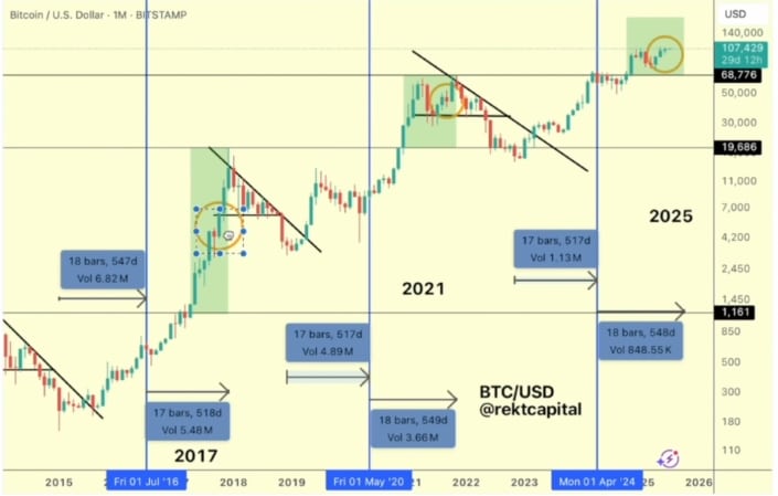 Bitcoin yatırımcıları BTC fiyatının daha da yükseleceğini düşünüyor