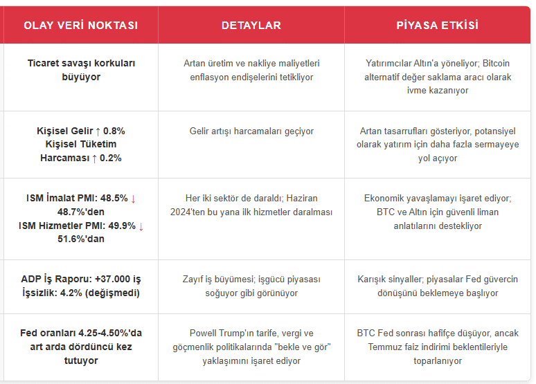 kripto piyasası raporu