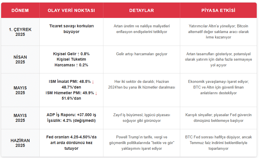 kripto piyasası raporu