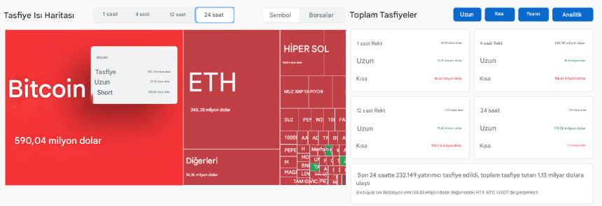 Tasfiye edilen short pozisyonların