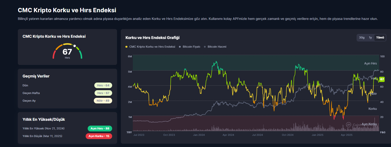 fear index
