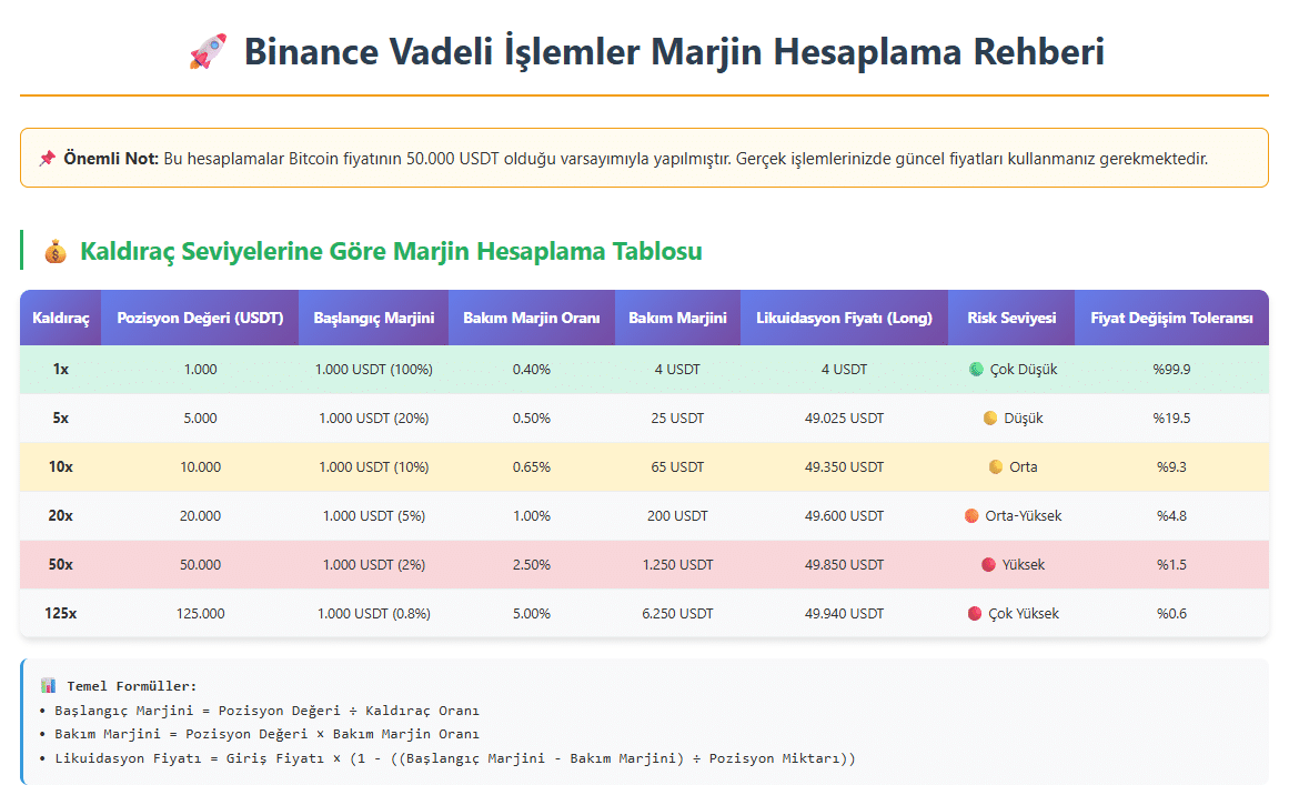 binance vadeli işlemler nasıl hesaplanır
