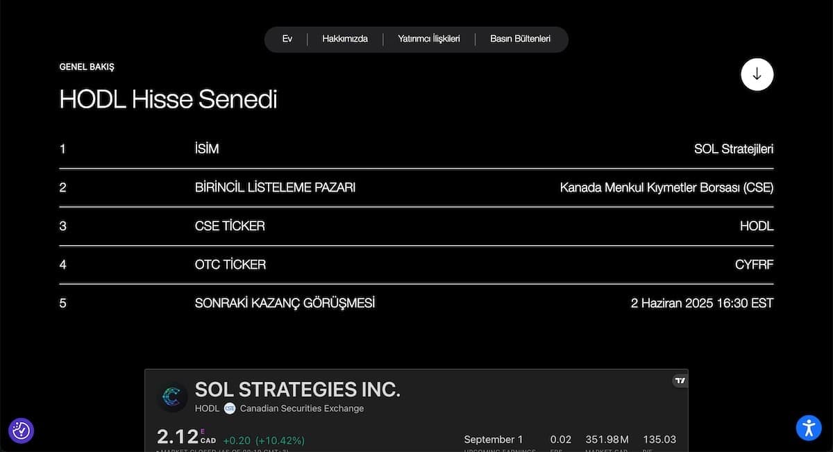 Sol Strategy Inc. ($HODL) - kuruşluk hisseler