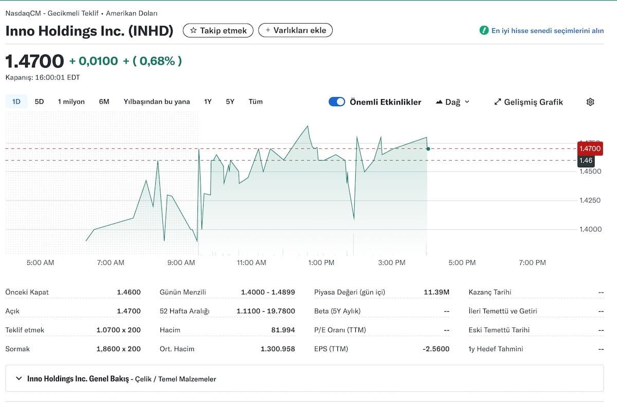 Kuruşluk hisseler - Inno Holdings ($INHD)