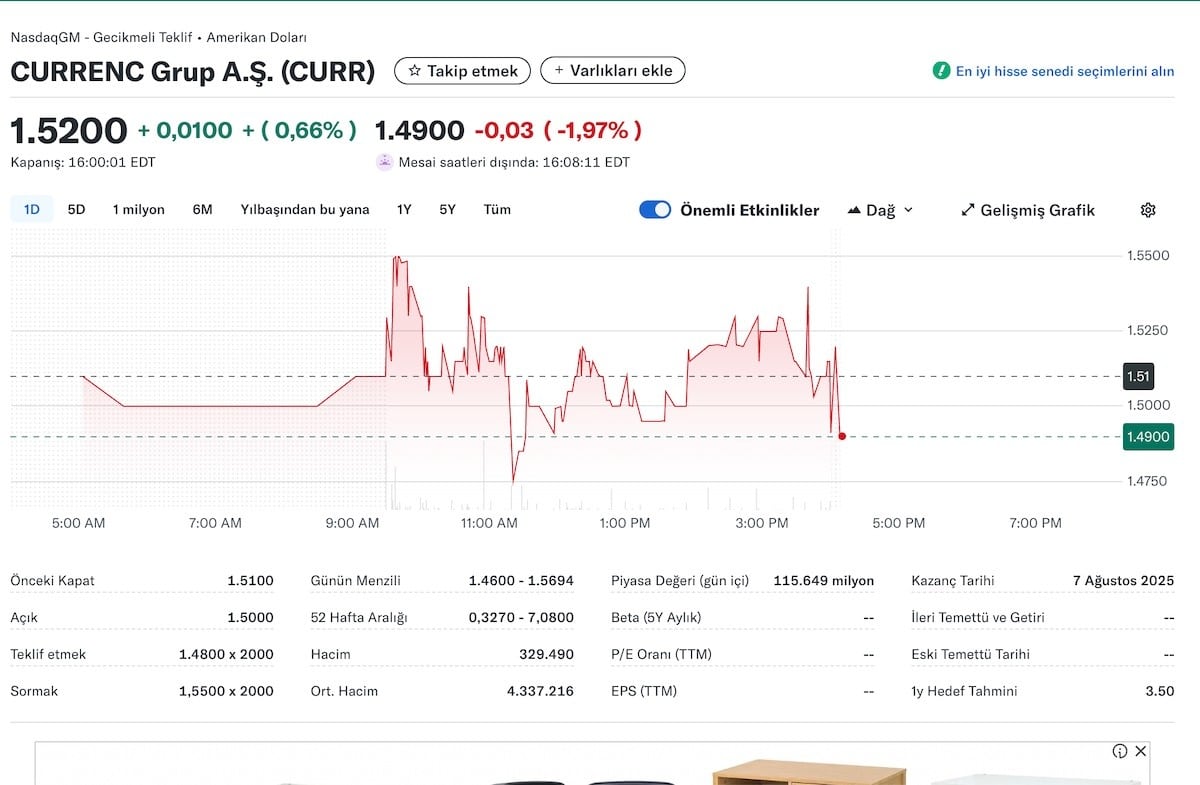 CURRENC Group Inc. ($CURR)