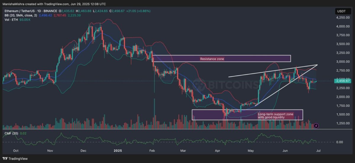 Ethereum 3. Çeyrek 2025 fiyat tahmini