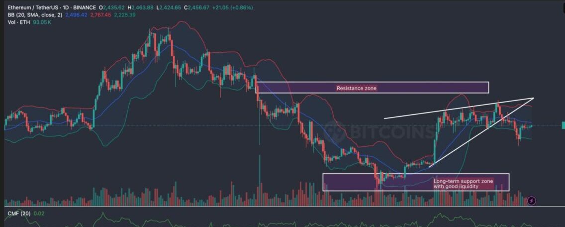 Ethereum fiyat tahmini