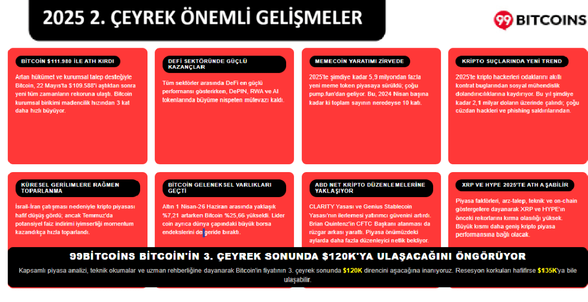 KRİPTO RAPORU