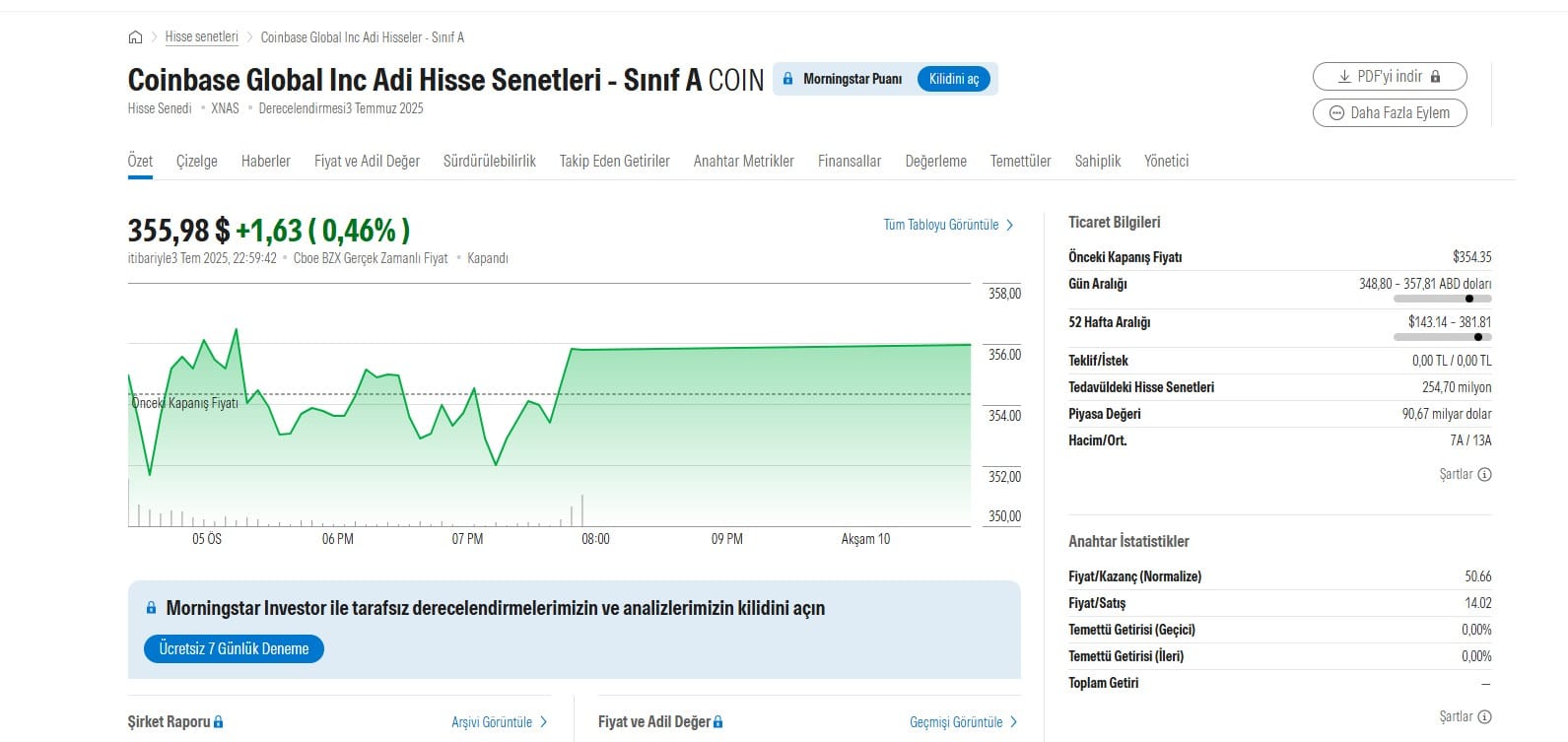 COINBASE Dolar Grafiği