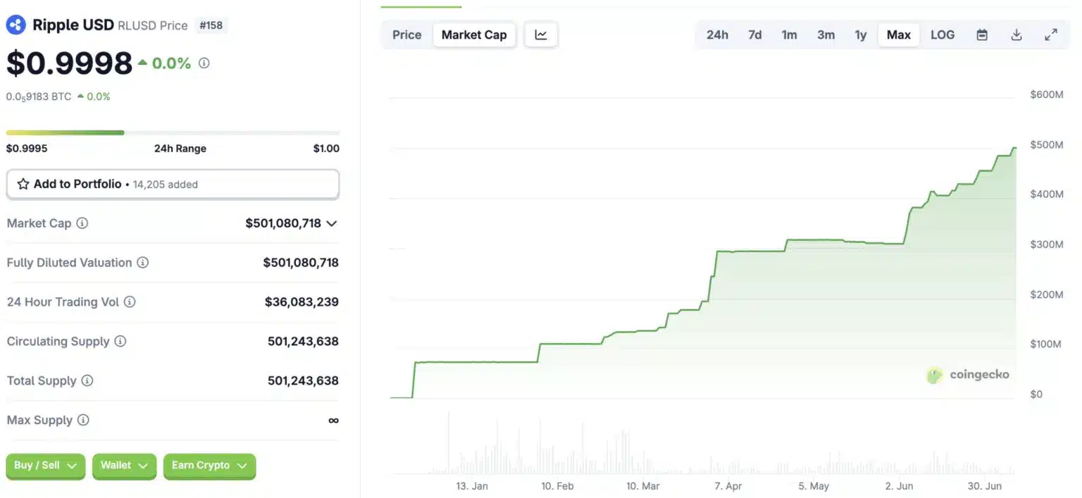 RLUSD: 500 Milyon Dolar Dolaşımda, XRP 10 Dolara mı Gidiyor?