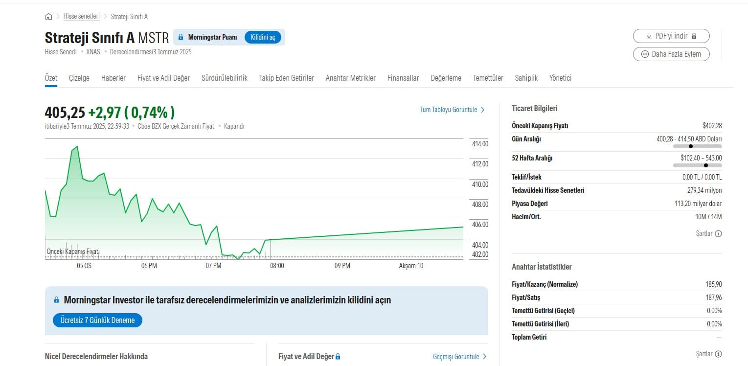MicroStrategy Incorporated Dolar Grafiği