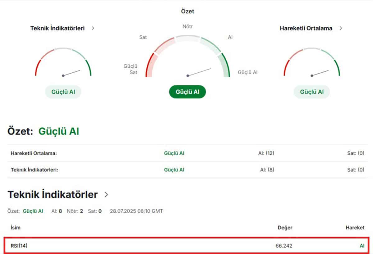 SUI teknik analiz - Göreceli Güç Endeksi (RSI)