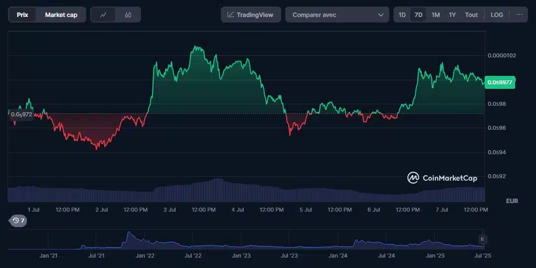 $SHIB Geri Mi Dönüyor? Shiba Inu, Yeni Ortaklığıyla Solana’ya Meydan Okuyor