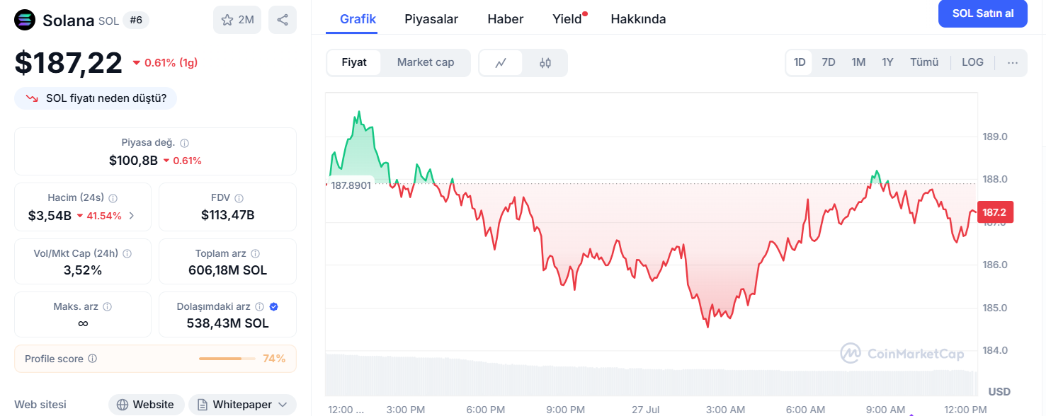 Solana Grafik