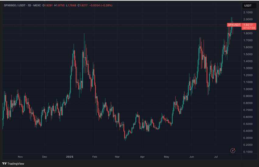 TOKEN6900 1 Milyon Dolar Topladı SPX6900’un Ruhunu Devralan Kült Coin Sahneye Çıkıyor