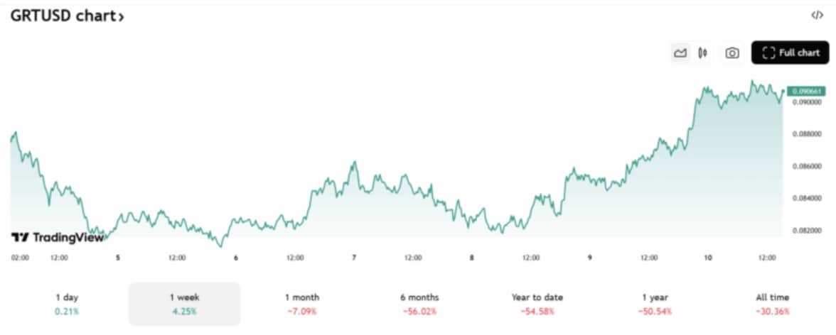 The Graph (GRT)