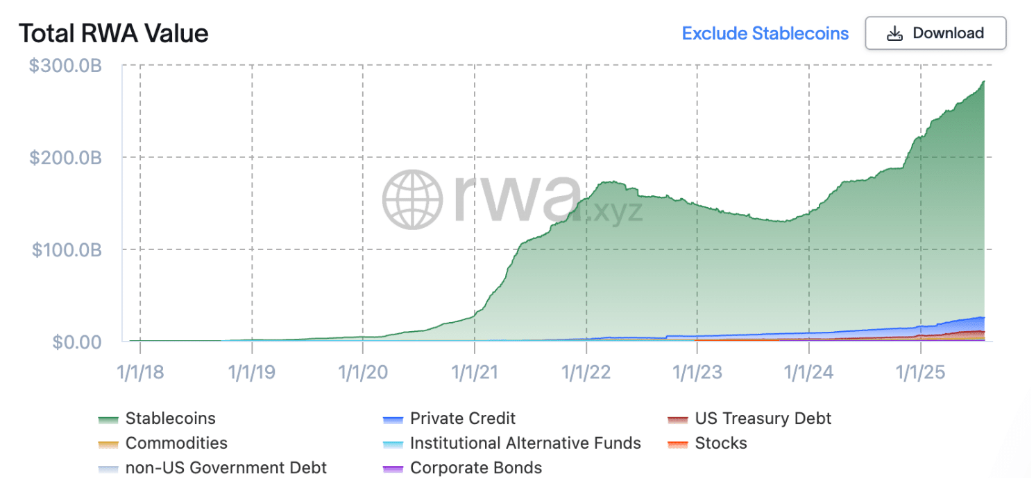 Tokenize Gerçek Dünya Varlıkları (RWA) ve Yeni Pazarlar