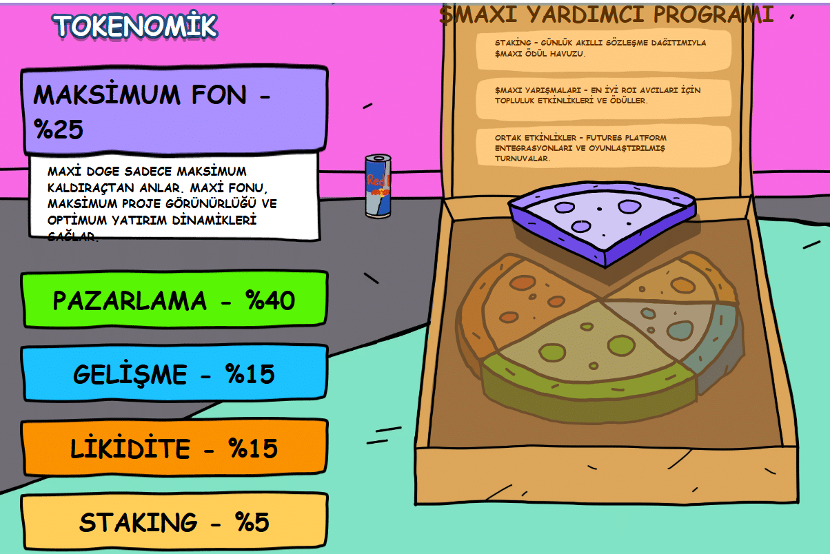 Tokenomik Tarafı Pizza, Pump ve Partnerlikler