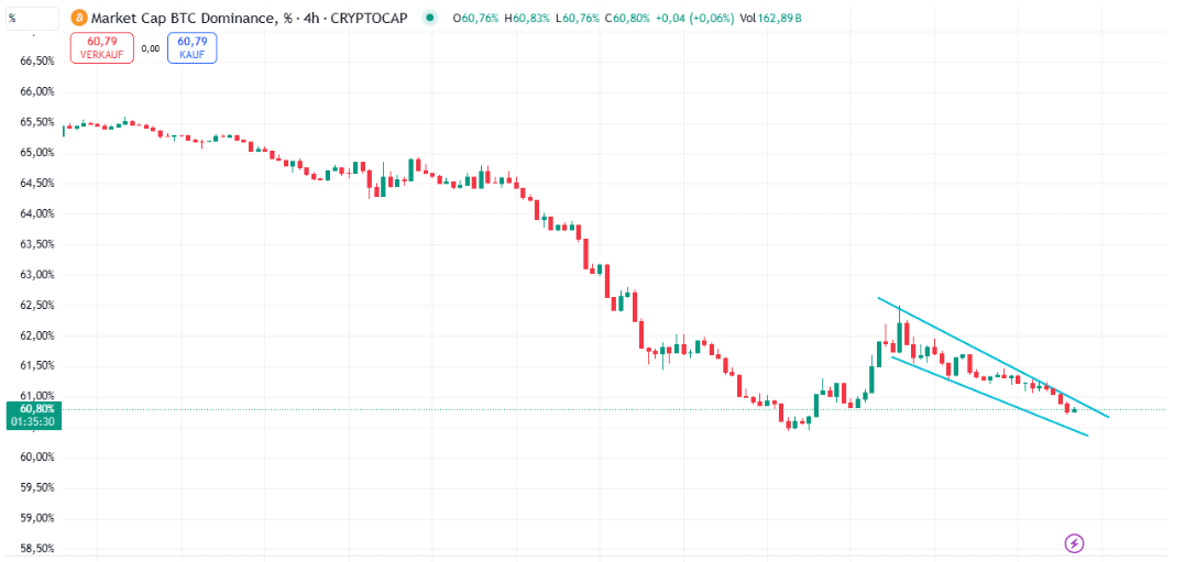 Total3 ve BTC Dominansı Altcoinler İçin Barometre