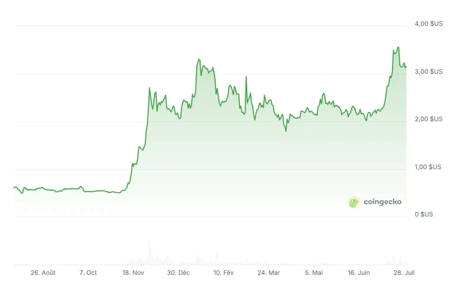 Perplexity AI'dan 2025 Sonu XRP, Dogecoin ve Bitcoin Tahmini