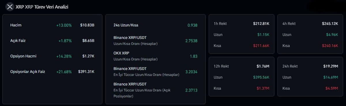 XRP - Vadeli İşlem Verileri - Coinglass