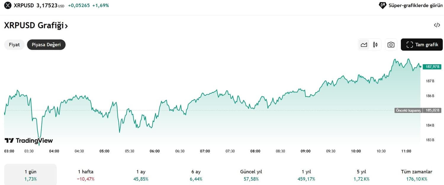 xrp usdt işlem grafiği