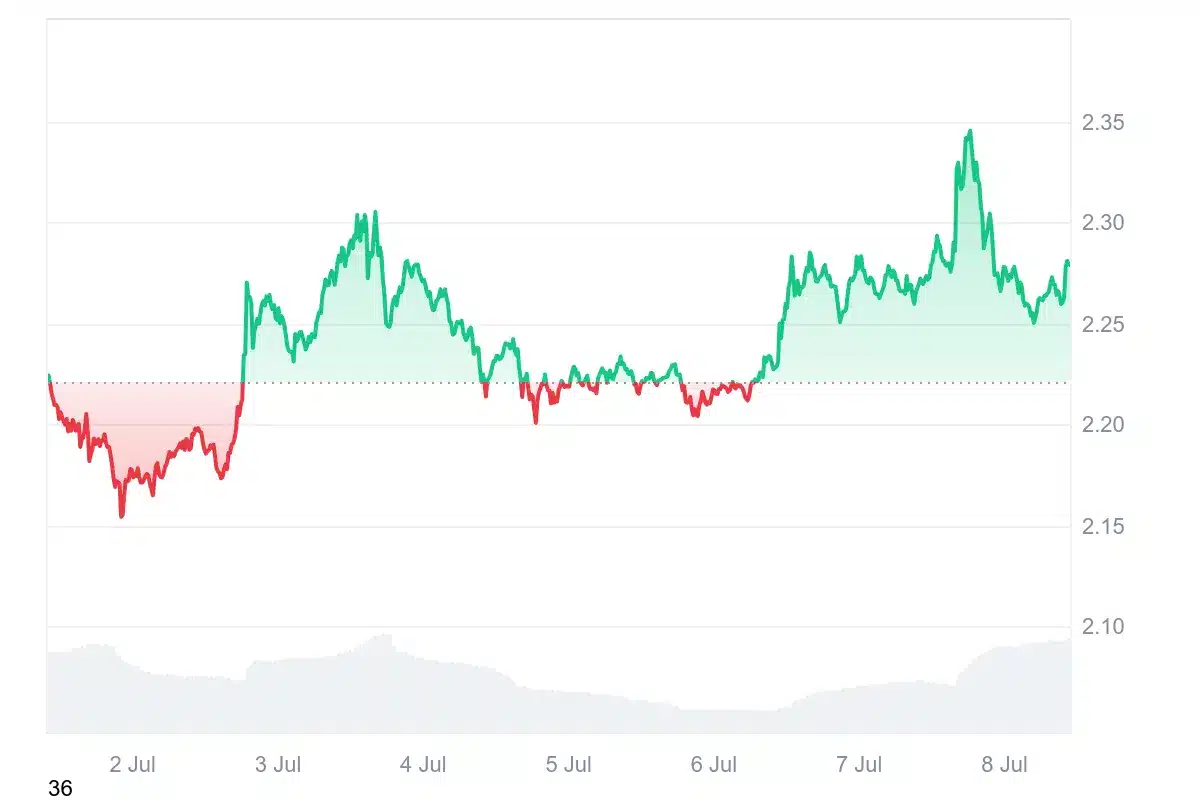 Ripple Uzmanından XRP İçin Dev Tahmin: “Ethereum’u Bile Geçebilir!