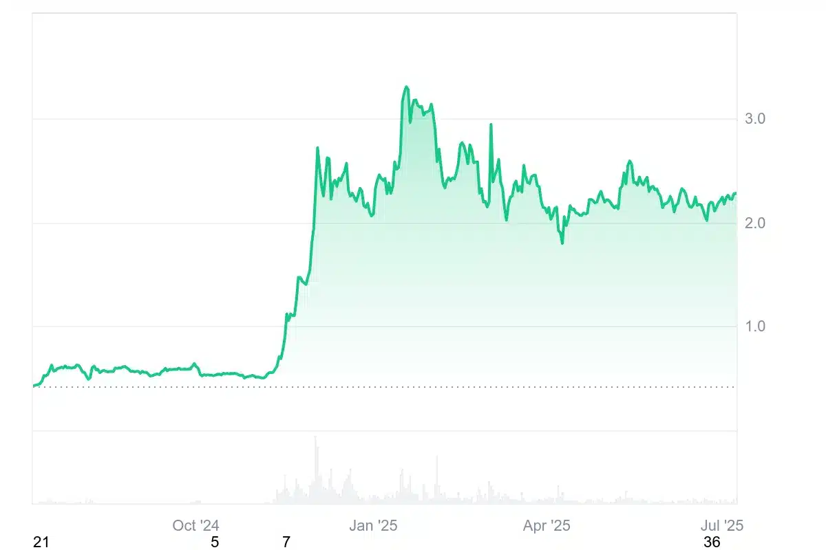 Ripple Uzmanından XRP İçin Dev Tahmin: “Ethereum’u Bile Geçebilir!