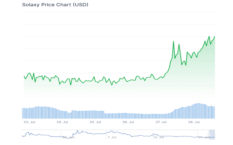 Yalnızca Bitcoin Değil “Upcoming Tokens” Özelliği ile Yüksek Getirili Fırsatlar