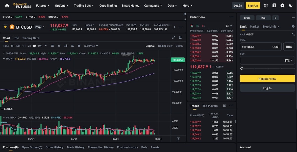 Binance future