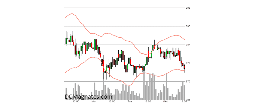 bitcoin fiyat analizi