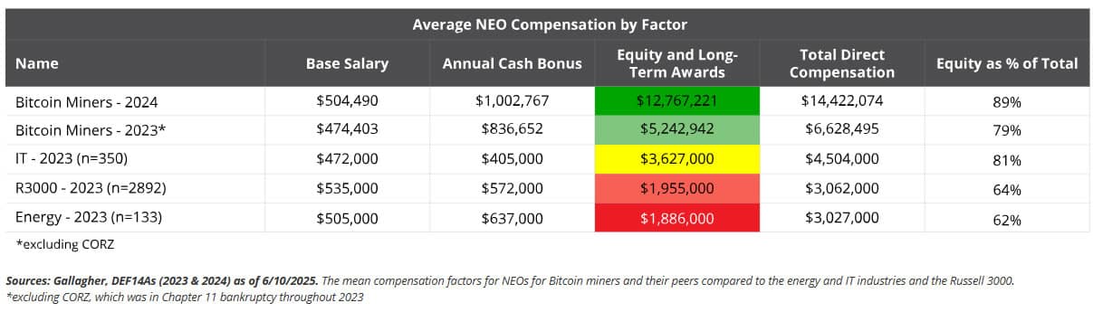 
bitcoin madencilik kazançları