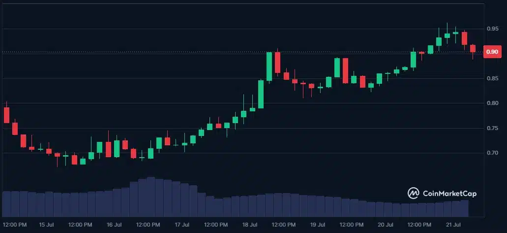 ChatGPT'den Şok Kripto Tahmini: Bu x1000 Coinlerle Milyoner Olabilirsiniz!