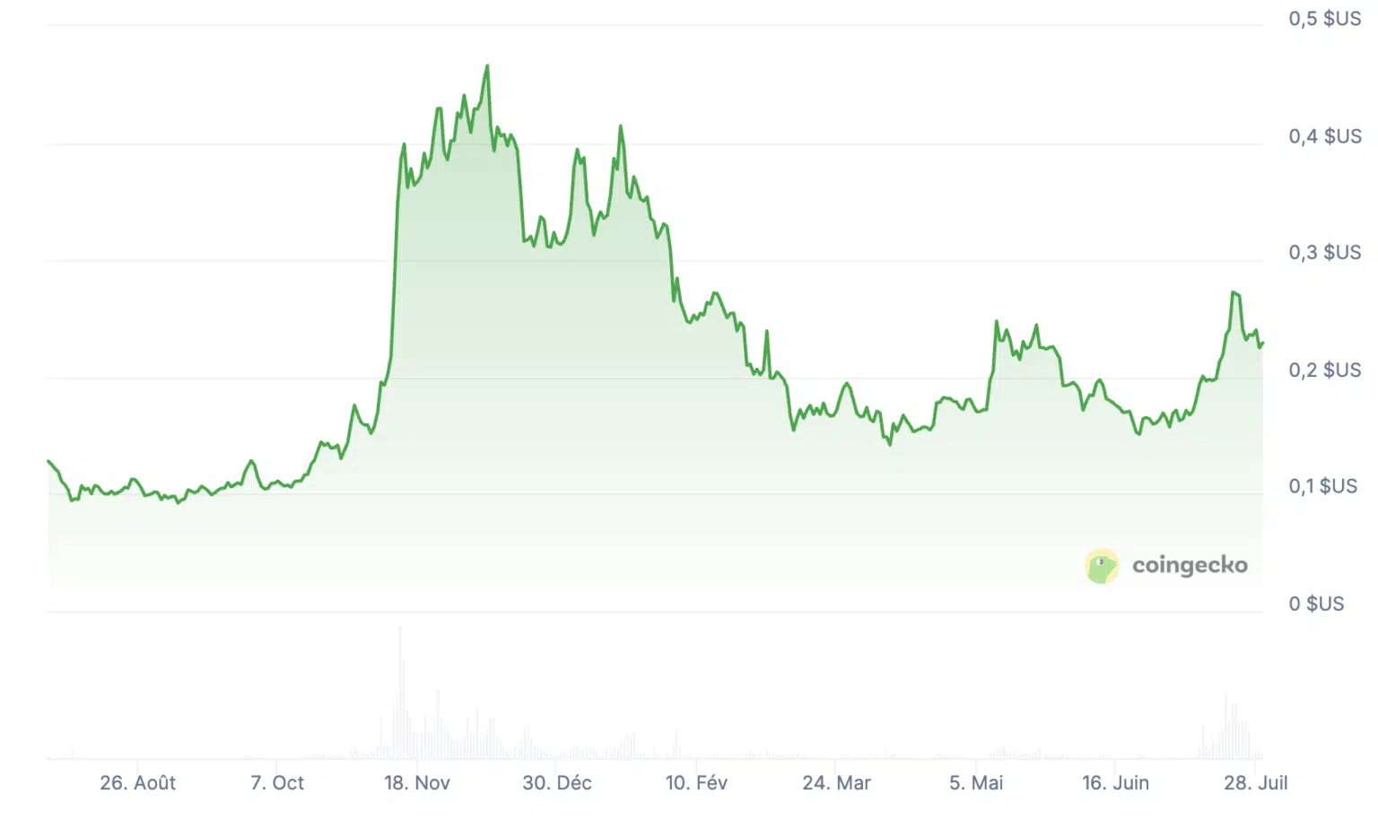 Perplexity AI'dan 2025 Sonu XRP, Dogecoin ve Bitcoin Tahmini