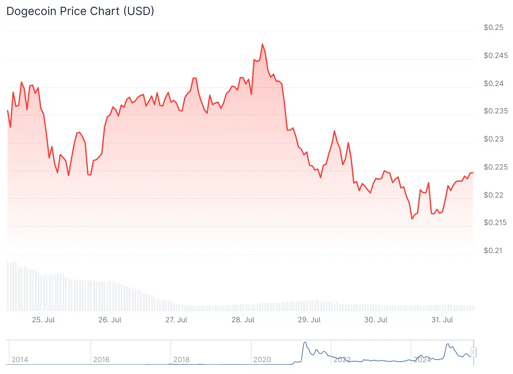 Dogecoin Yükselişe Geçti: Altın Kesişim Güçlü Alım Sinyali Veriyor!