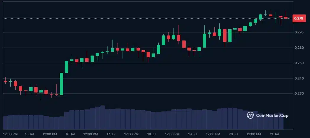 ChatGPT'den Şok Kripto Tahmini: Bu x1000 Coinlerle Milyoner Olabilirsiniz!