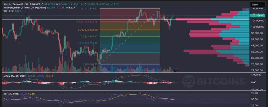 tradingview bitcoin