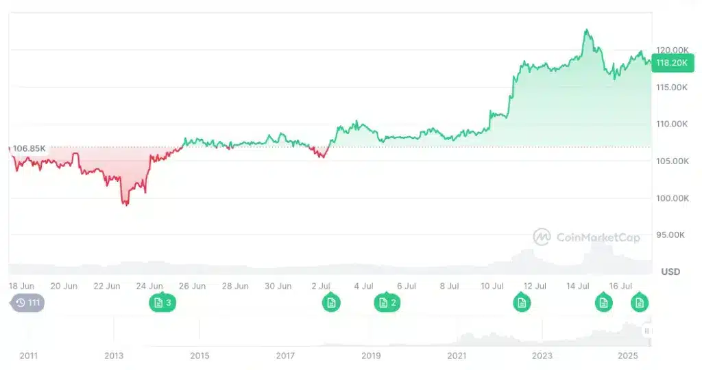 Kripto Patlaması: XRP, ADA, PEPE, FLOKI ve SOL Çok Aylık Konsolidasyonu Yıkıyor – Uzmanlar “Tam Altcoin Sezonu” Diyor!