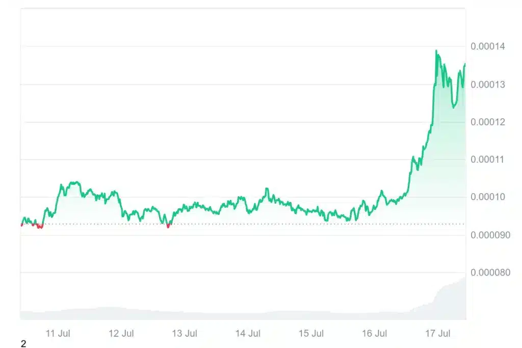 Kripto Patlaması: XRP, ADA, PEPE, FLOKI ve SOL Çok Aylık Konsolidasyonu Yıkıyor – Uzmanlar “Tam Altcoin Sezonu” Diyor!