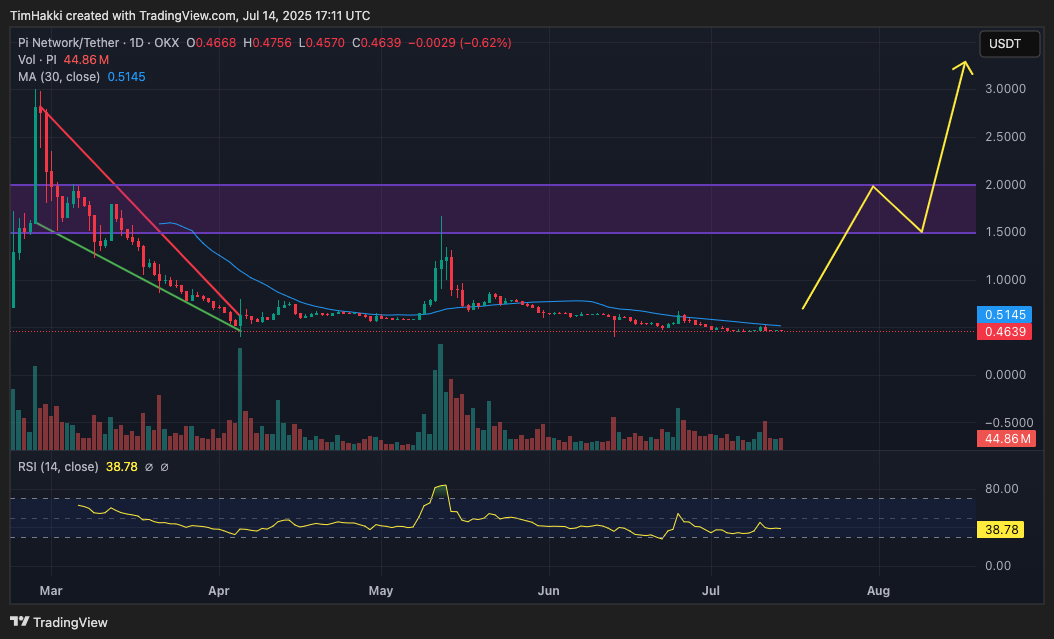 ChatGPT, 2025 Sonu İçin XRP, Pi Coin ve Dogecoin Fiyat Tahminini Açıkladı