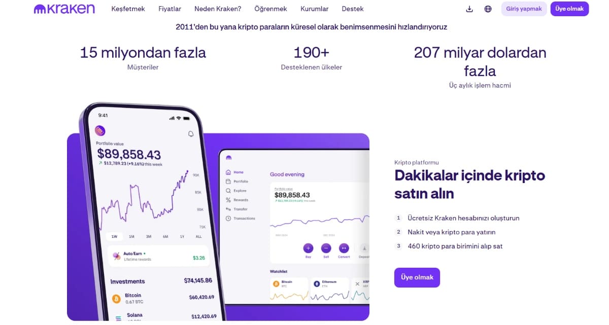 kraken - vadeli işlem bonusu veren borsalar