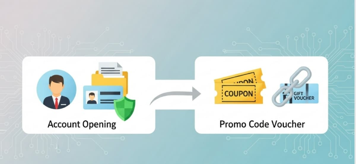 kripto kyc