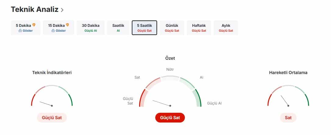 Teknik açıdan LRC yorum ve analiz