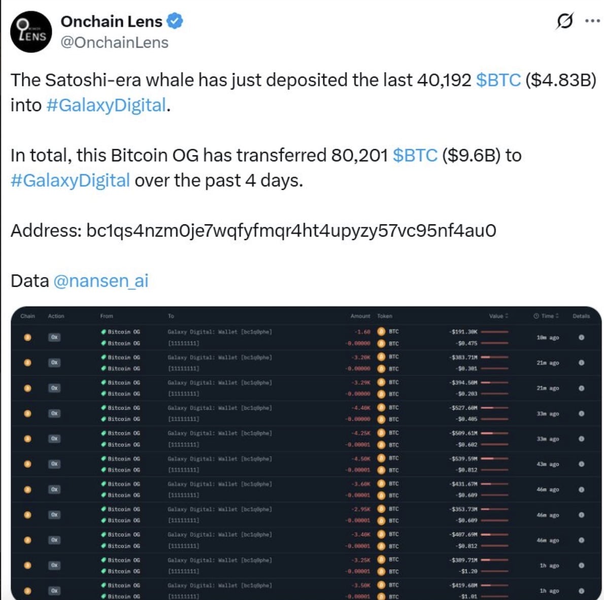 onchain lens x hesabı
