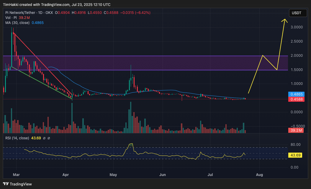 ChatGPT, 2025 Sonunda XRP, Pi Coin ve Dogecoin Fiyatını Tahmin Ediyor