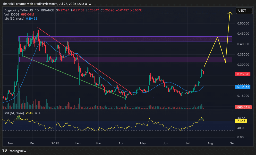 ChatGPT, 2025 Sonunda XRP, Pi Coin ve Dogecoin Fiyatını Tahmin Ediyor