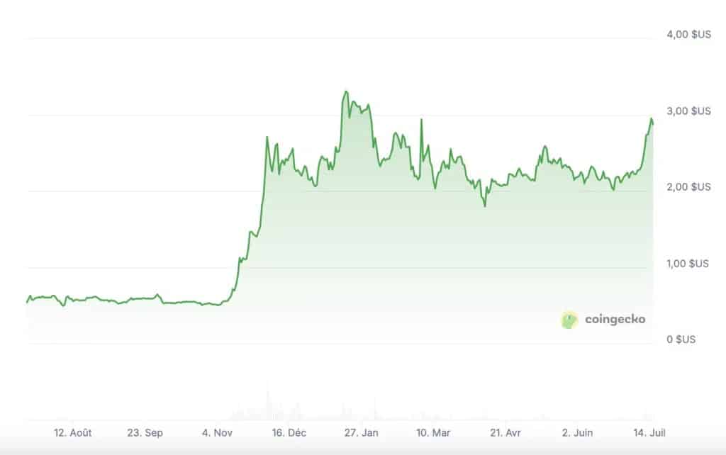 XRP